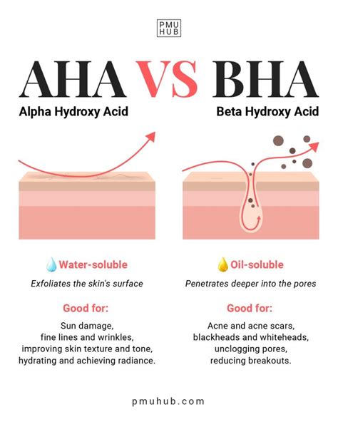 AHA and BHA for Skin: What to Know .